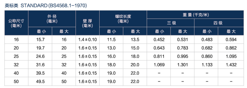 Hot-Dip Galvanized Steel Conduit specifiaction